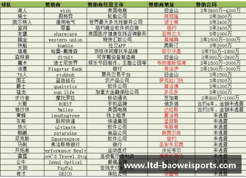 宝威体育NBA球队收入分析：赛事门票、广告合同与球衣销售的财务重要性